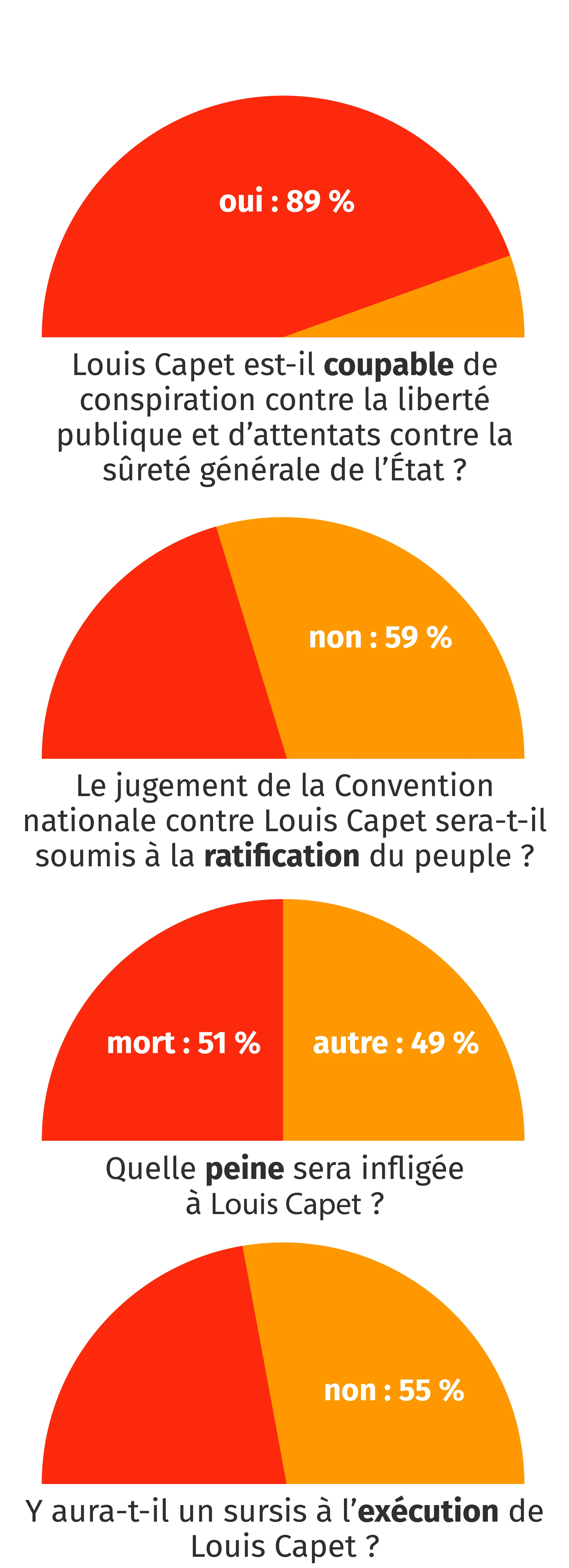 La Convention juge le roi