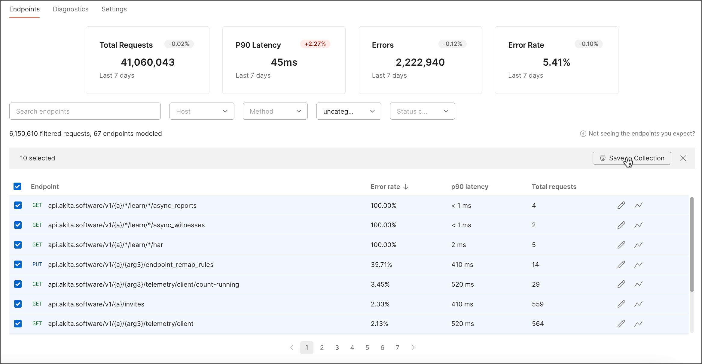 Insights curation