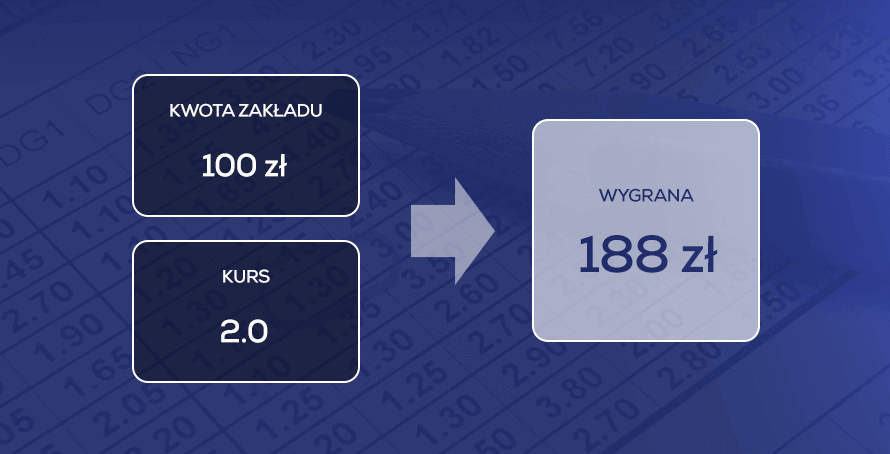 Wygrana u legalnych bukmacherów po opodatkowaniu.