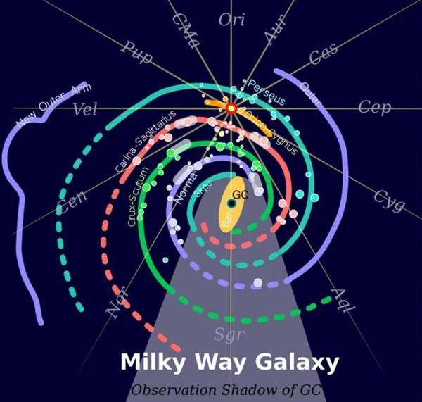 The spiral shape of the galactic arms