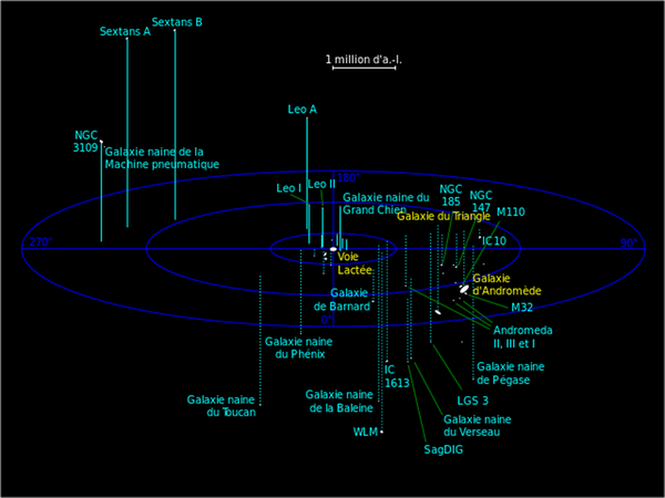 Galaxies of the Local Group