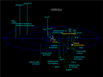 Enigma of coplanar galaxies