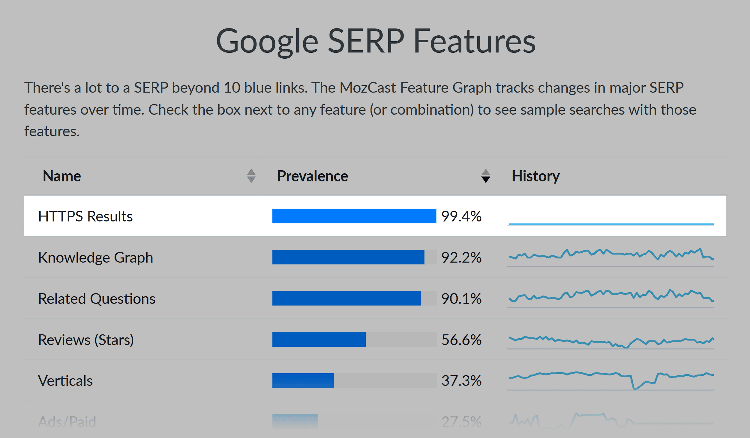 Moz &ndash; Mozcast