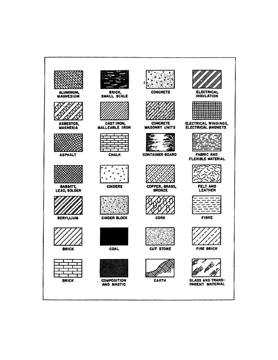 Architectural Symbols Chart