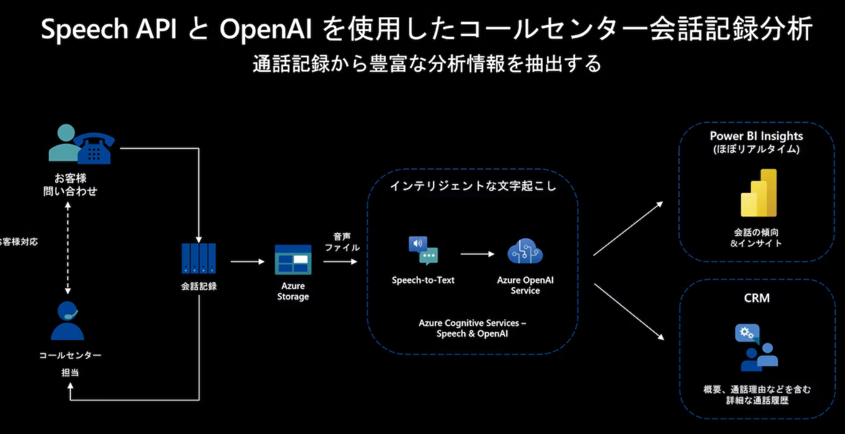 Open AI