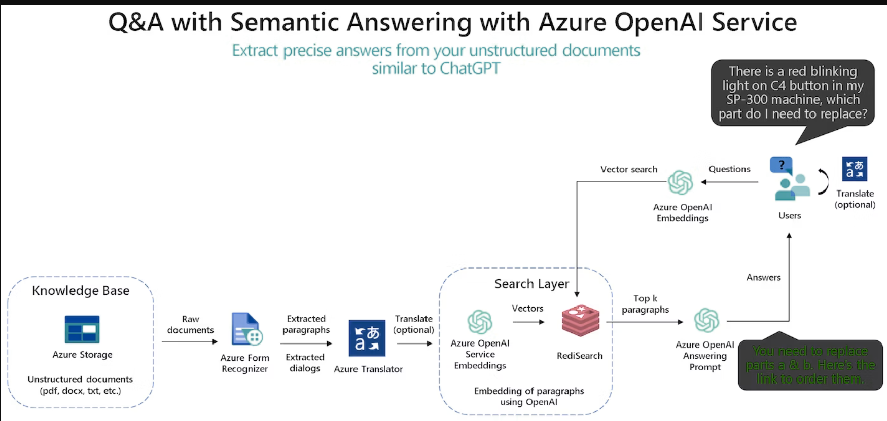 OpenAI