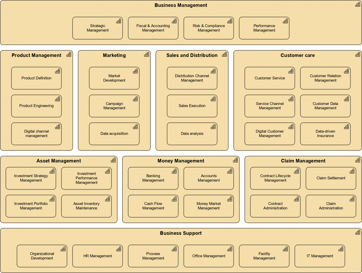 Capability Map Example