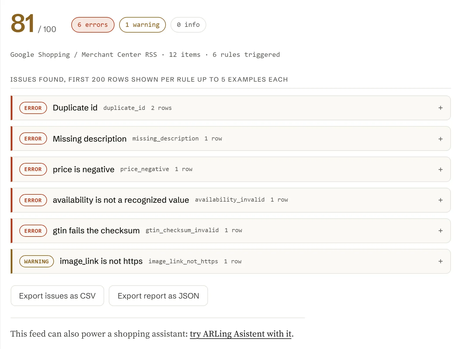 Der Bericht, den der Checker für den Beispiel-Feed erzeugt: ein Score von 81 von 100, sechs Fehler, eine Warnung und eine Zeile pro ausgelöster Regel, mit Schaltflächen zum Export der Probleme als CSV oder JSON.