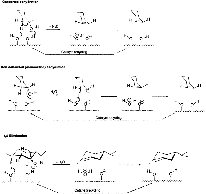 cyclohexanol dehydration