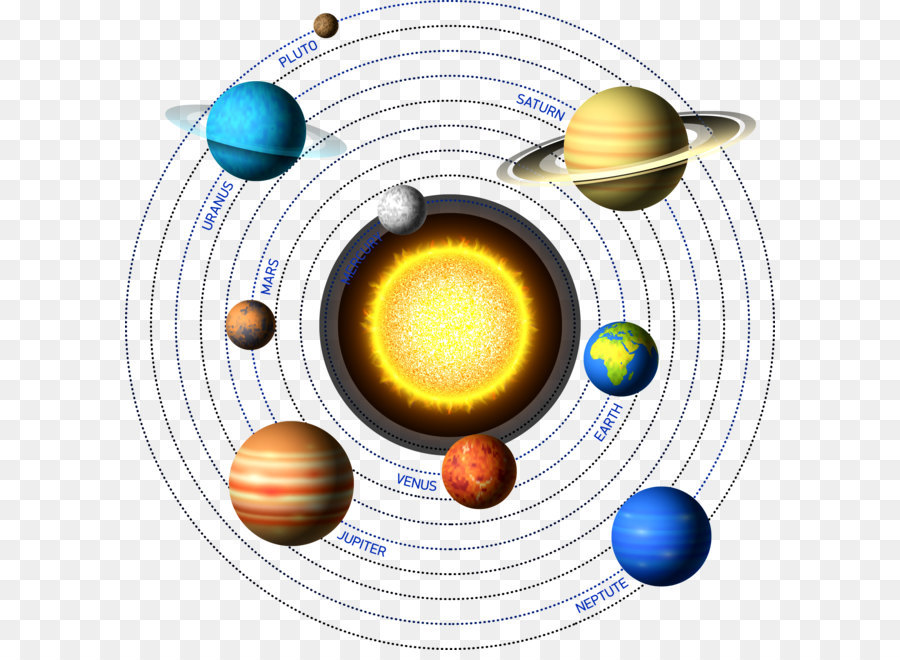 Illustrazione del sistema solare