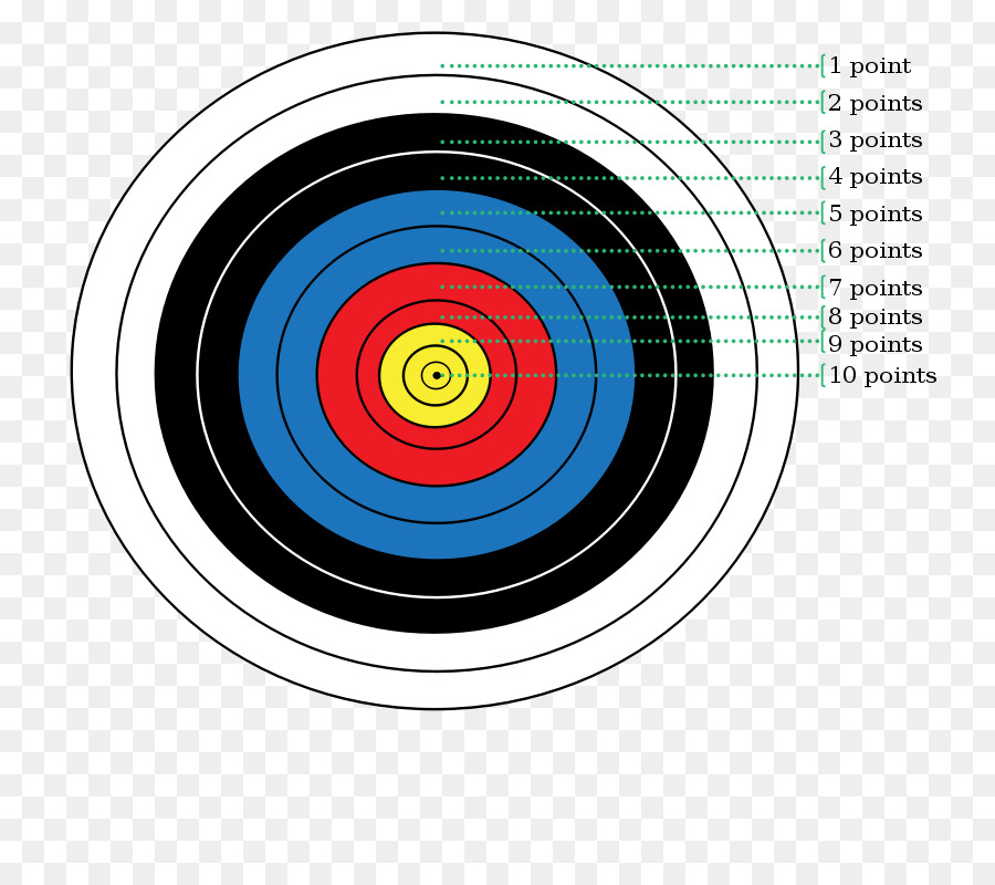 Bogenschießen-Zielscheibe mit Wertungsringen