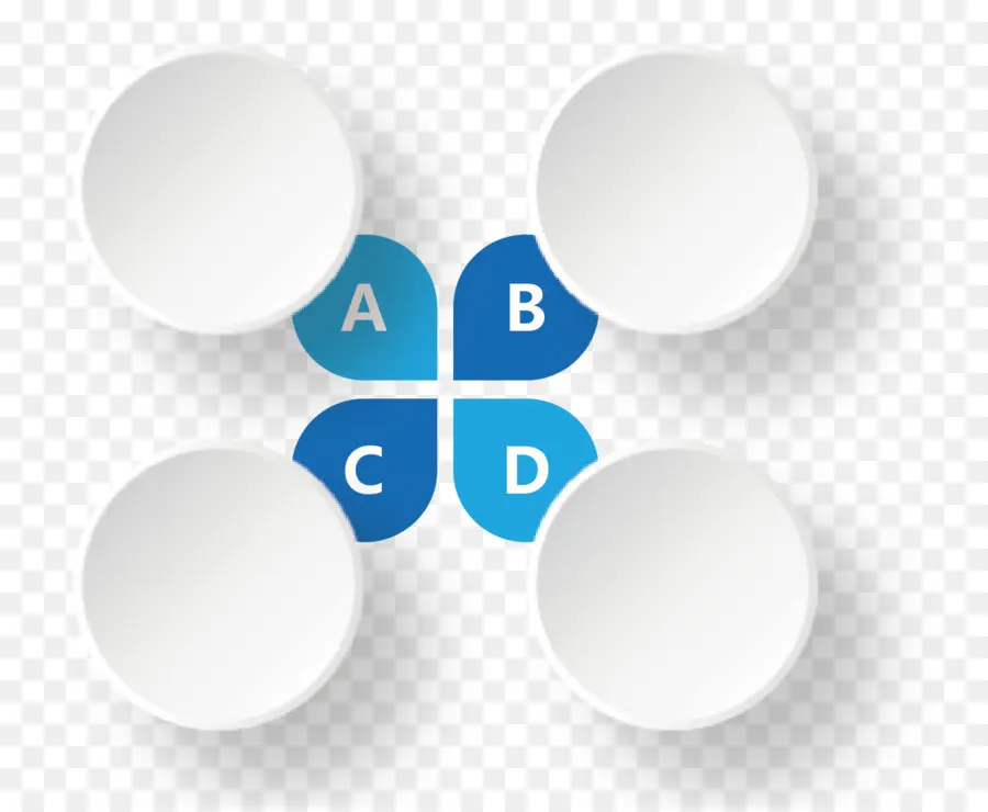 ABC-Diagramm mit Beschriftungen