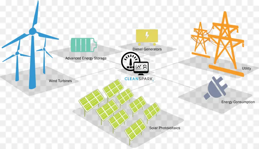 Diagramm des Systems für erneuerbare Energien