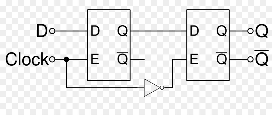 Flip-flop-Edge-triggered Flanke Clock-signal der NAND-Tor