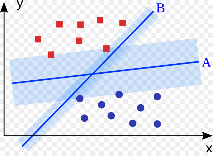 Scatter Plot with Decision Boundaries