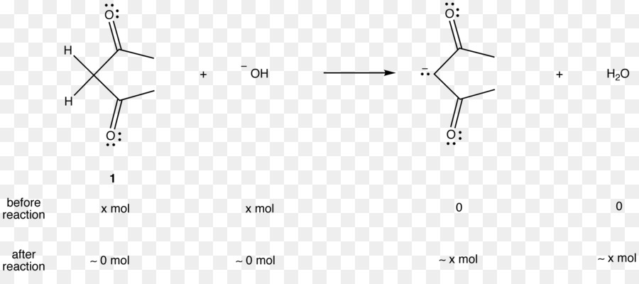 Diagramma della reazione chimica