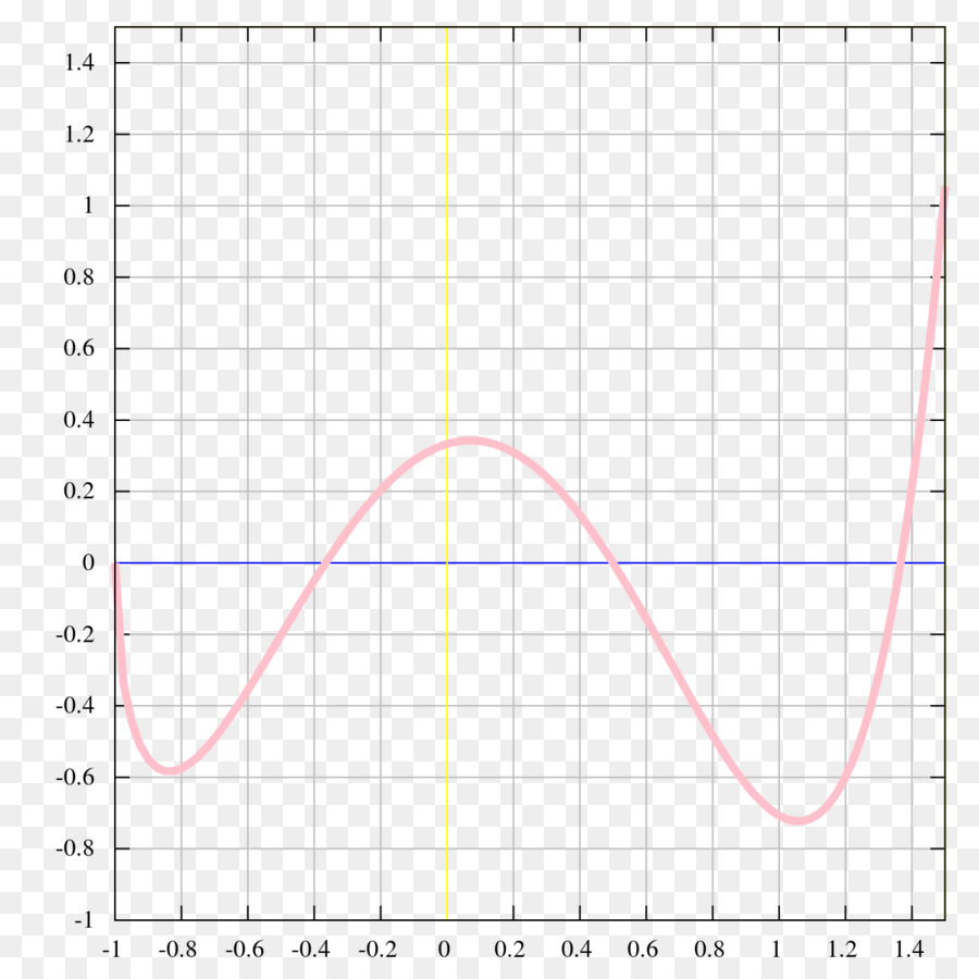 Plot-Graphen einer Funktion Mathematik-Set