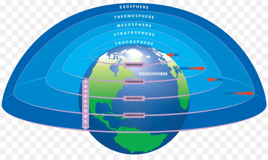 Diagramma degli strati atmosferici della Terra