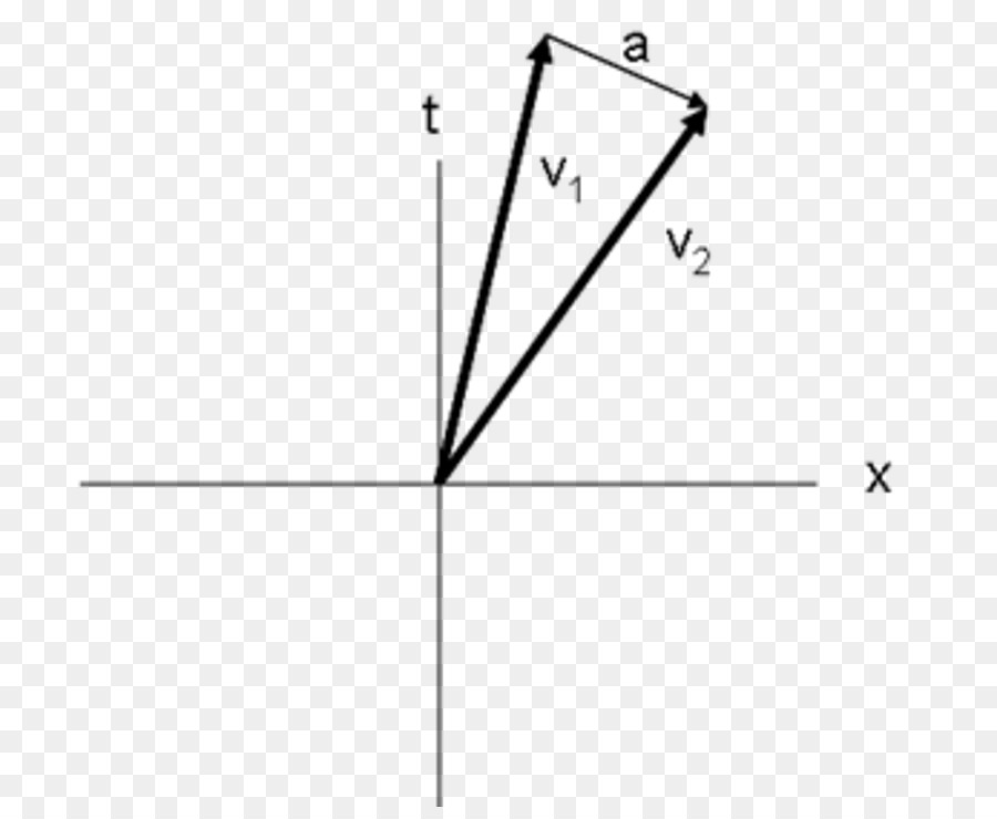 Mathematical Vector Graph