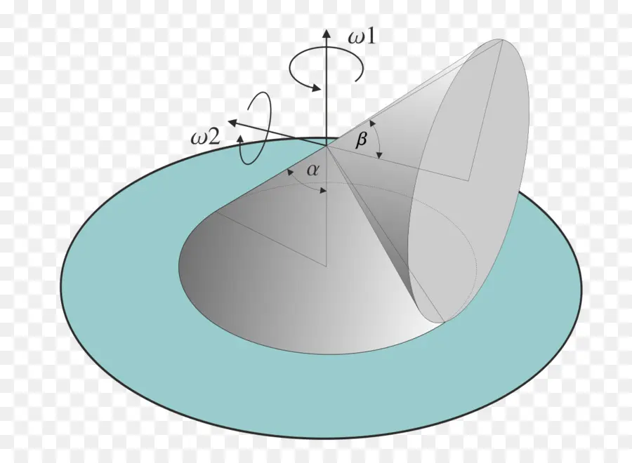 3D-Kegelrotationsdiagramm