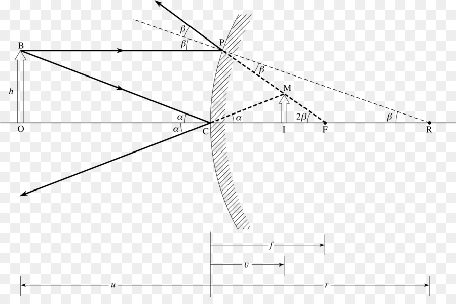 Dreieck Kreis Bereich /m/02csf