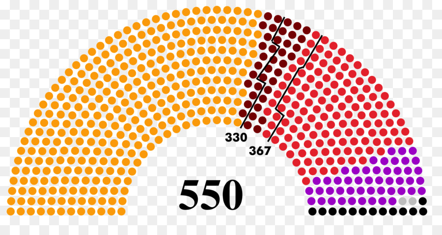 Verteilungsdiagramm der Parlamentssitze