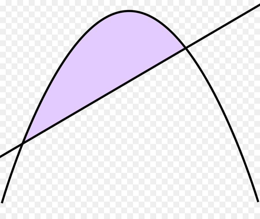 Die Quadratur der Parabel Line segment Geometrie