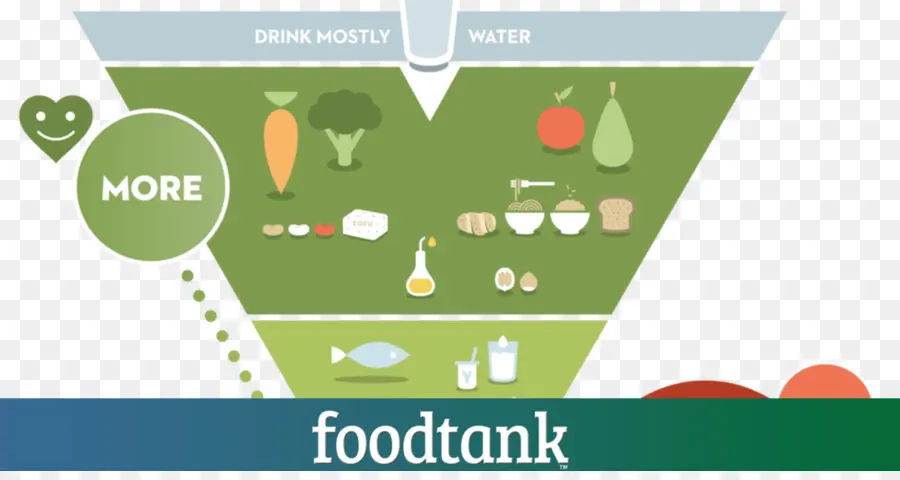 Diagramma della piramide alimentare