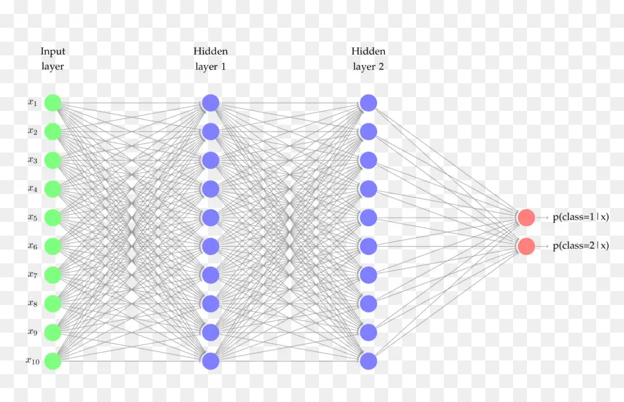 Neuronales Netzwerkdiagramm für KI