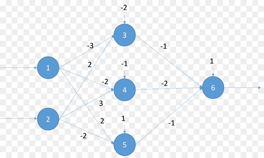 Macchina di apprendimento della rete neurale Artificiale di Cross-validazione di intelligenza Artificiale