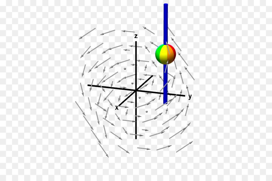 Sơ đồ trường vector 3D