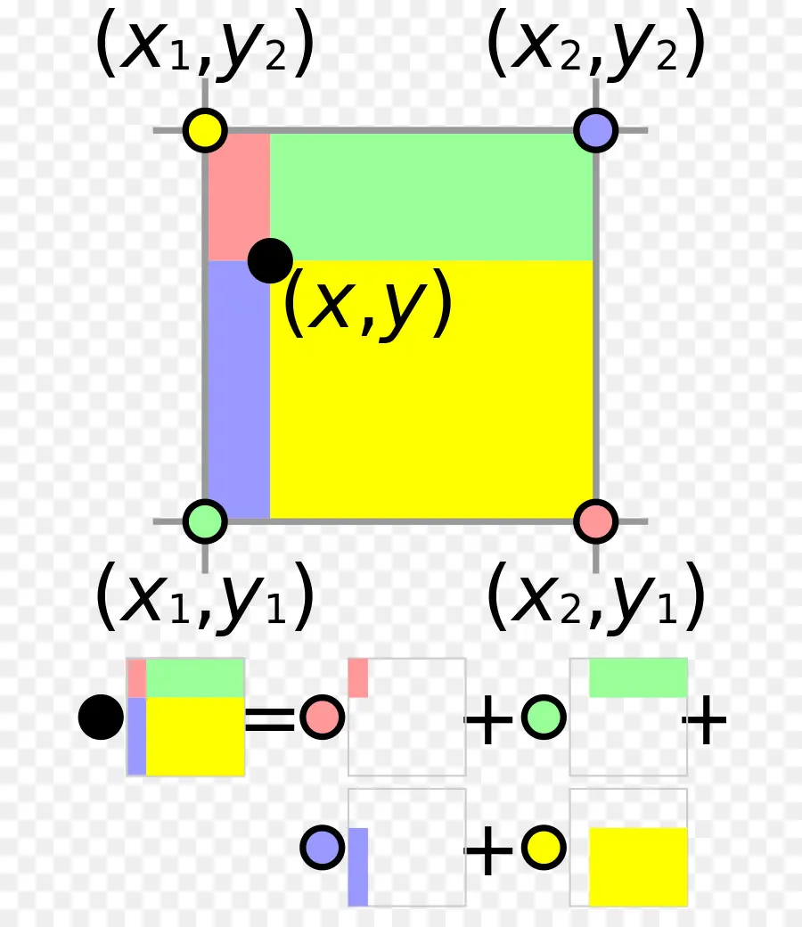 Mathematische Diagramm mit Koordinaten