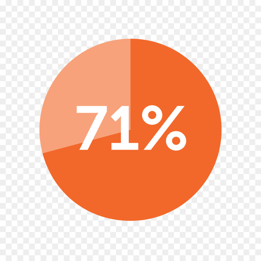 75% Progress Chart