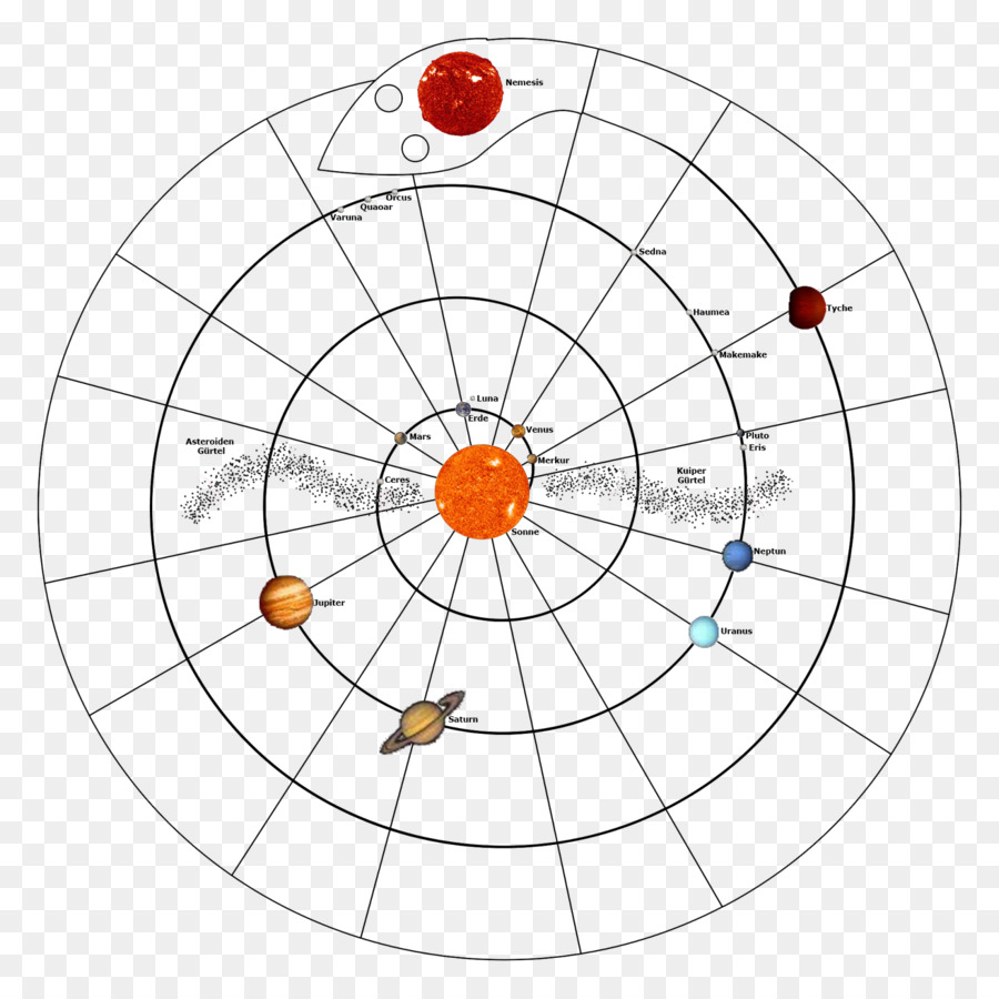 Schema del sistema solare