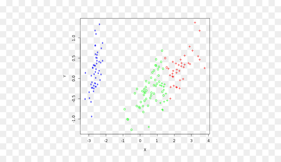 Iris Blume Datensatz scikit-learn k-means-clustering-Cluster Analyse