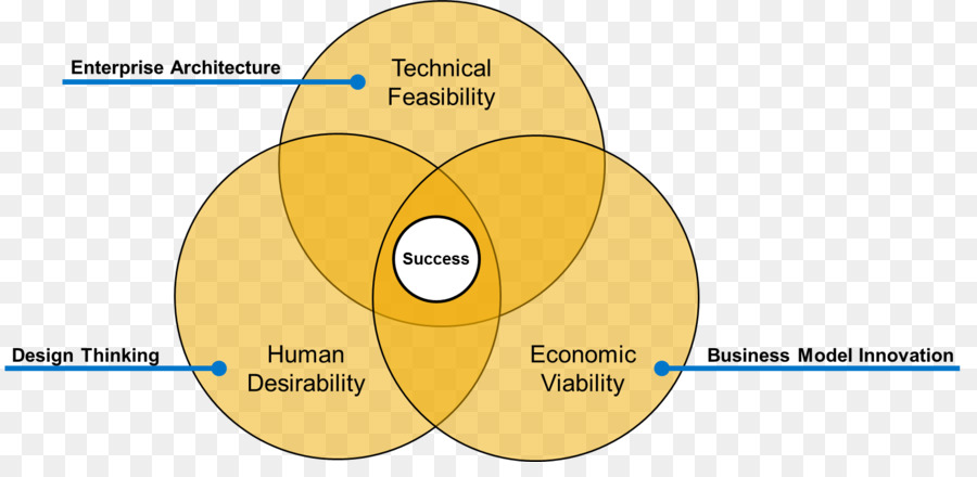 Enterprise-architecture-Strategie, Business Information