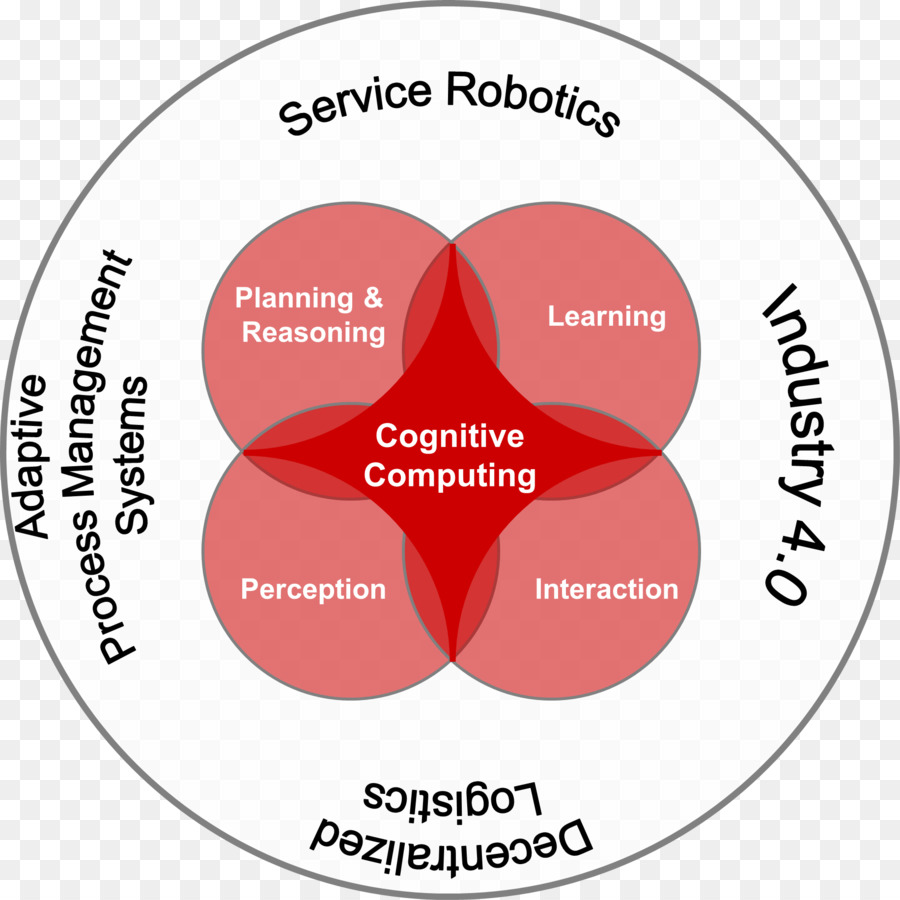 Cognitive computing Enterprise kognitiven system Wahrnehmung Kognitive computer