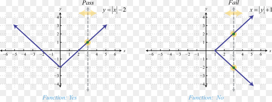 Mathematische Funktionsgraphen