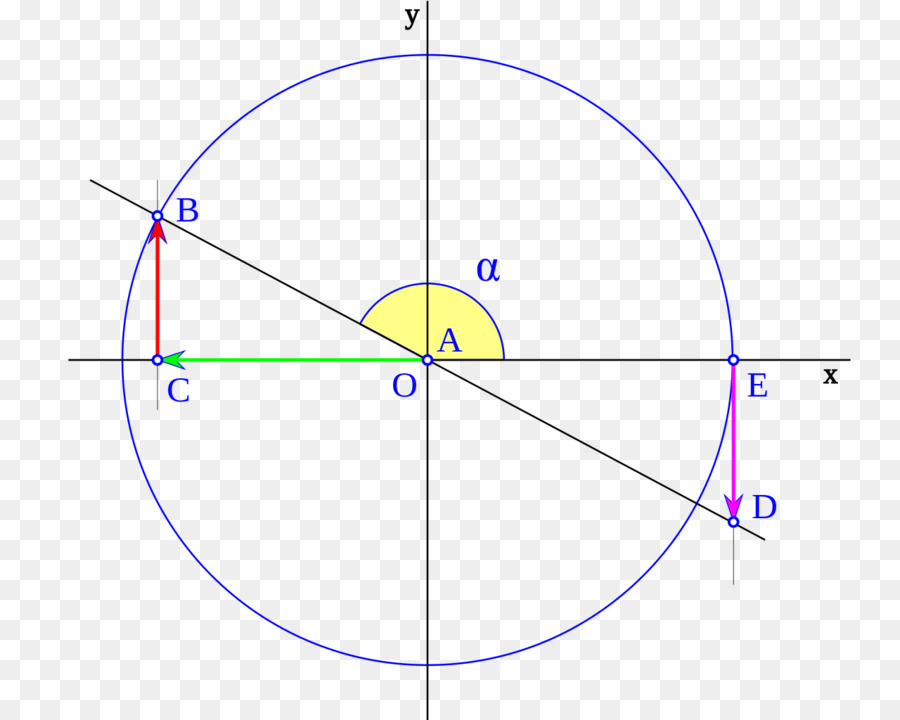 Mathematische Diagramm mit geometrischen Formen