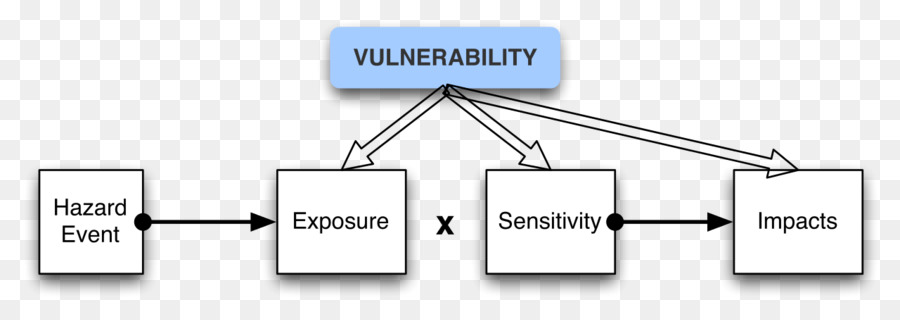 Transport Layer Security Wikipedia Informazioni Di Vulnerabilità