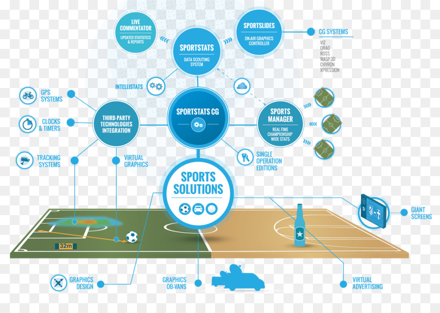 Giải pháp thể thao Infographic