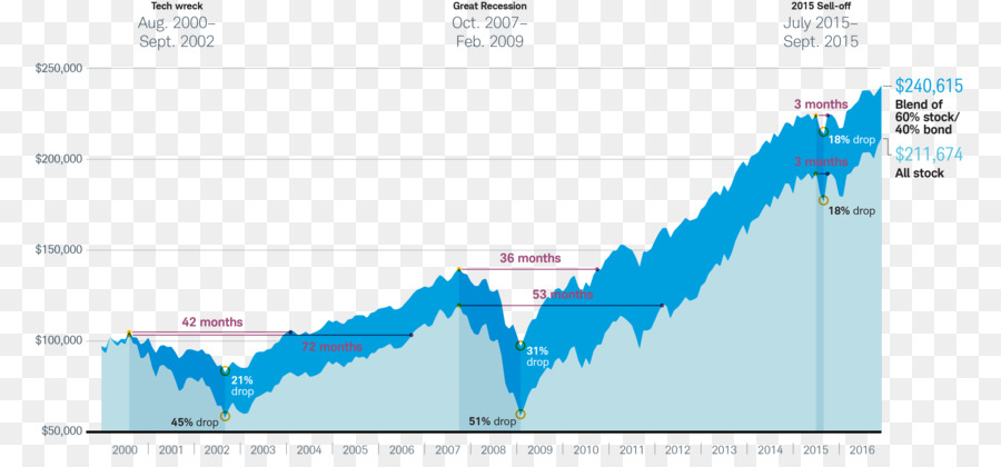 Investition Börse Option Dividende