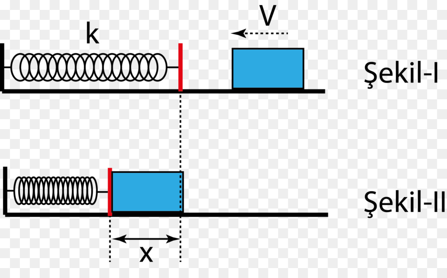 Physikalisches Diagramm von Feder und Block