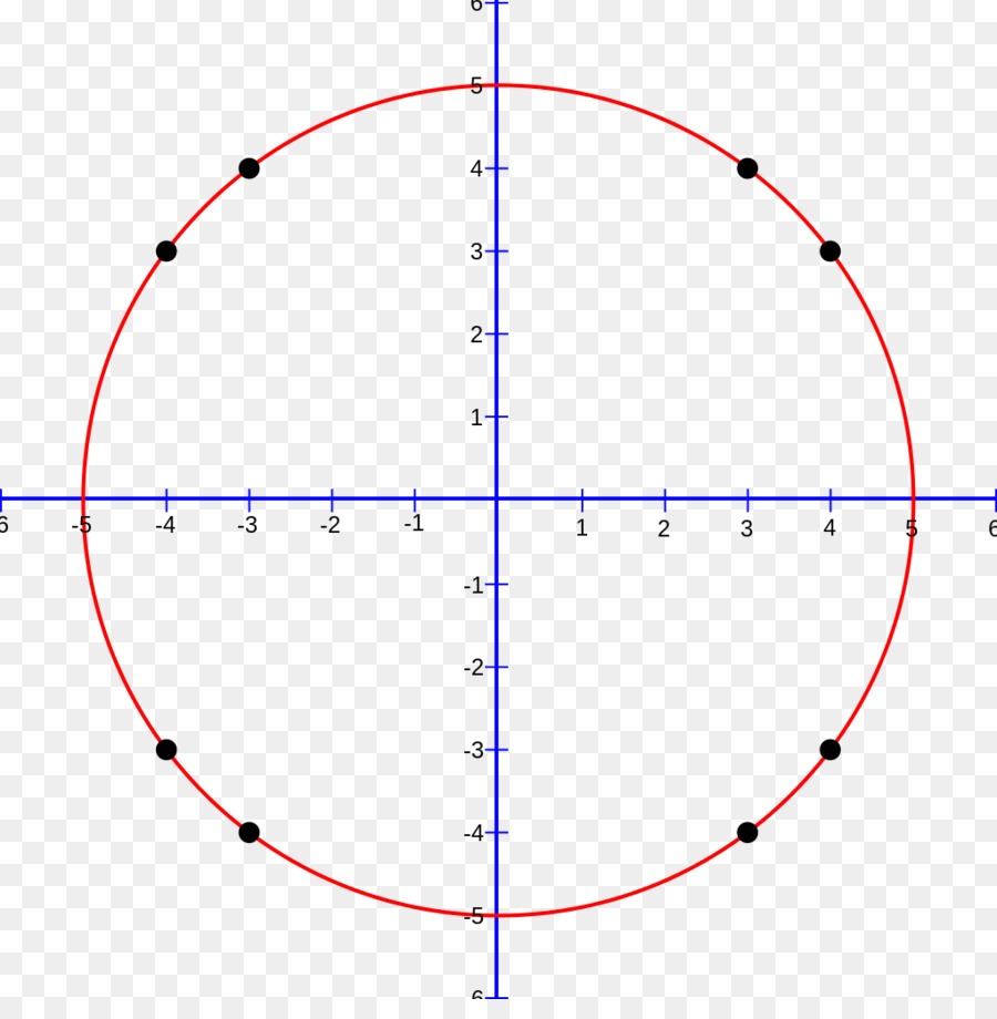 Kreis Pi Approximationen von π Umfang