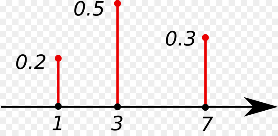 Massa di probabilità funzione di distribuzione di probabilità Discreta variabile Casuale