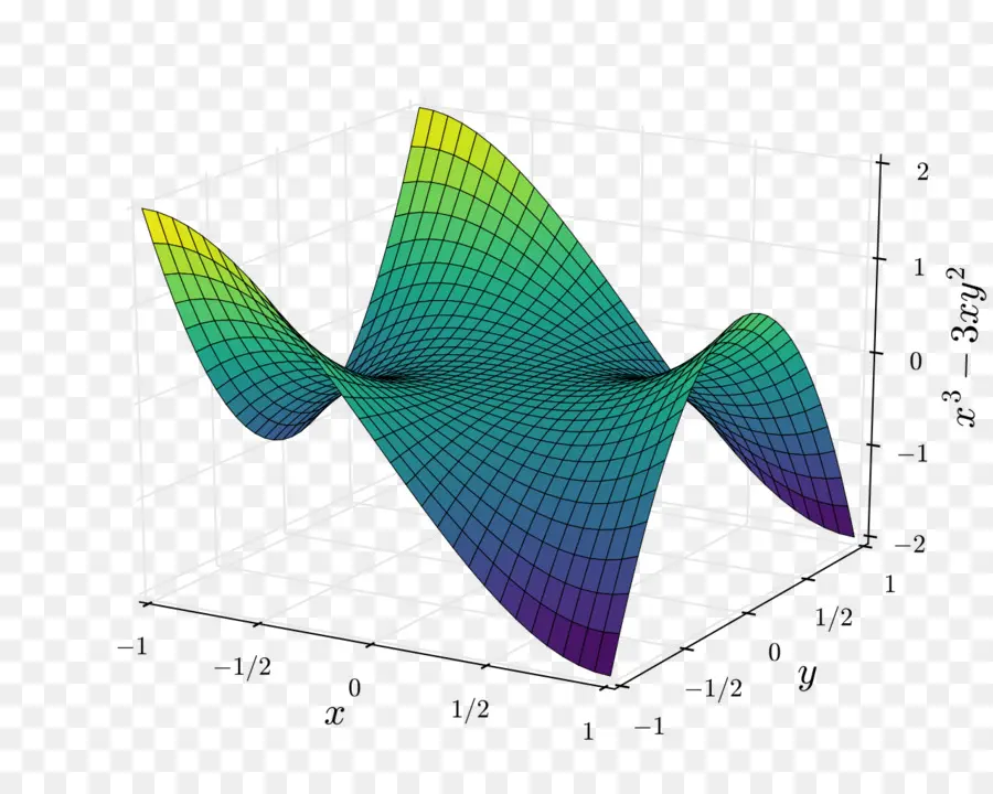 3D-Oberflächendiagramm in der Mathematik