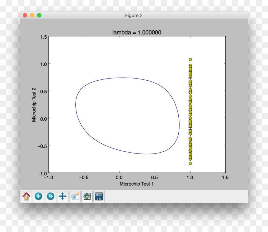 scikit learn matplotlib Python Lineare regression