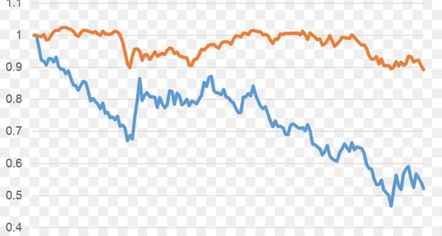 Golden age pension fund Mosca, NATO Economia Finanza