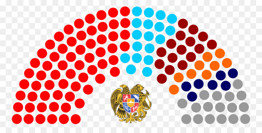 Das Parlament von Indien, das Parlament des Libanon, Rajya Sabha