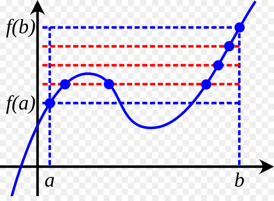 Mathematische Funktionsdiagrammdarstellung